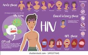 HIV