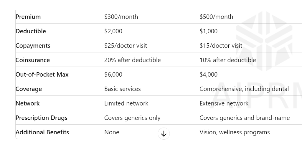 Health Insurance Plans